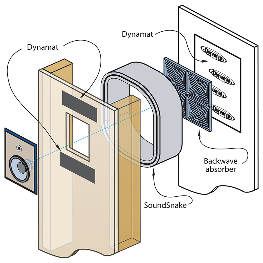 dynamat speaker box